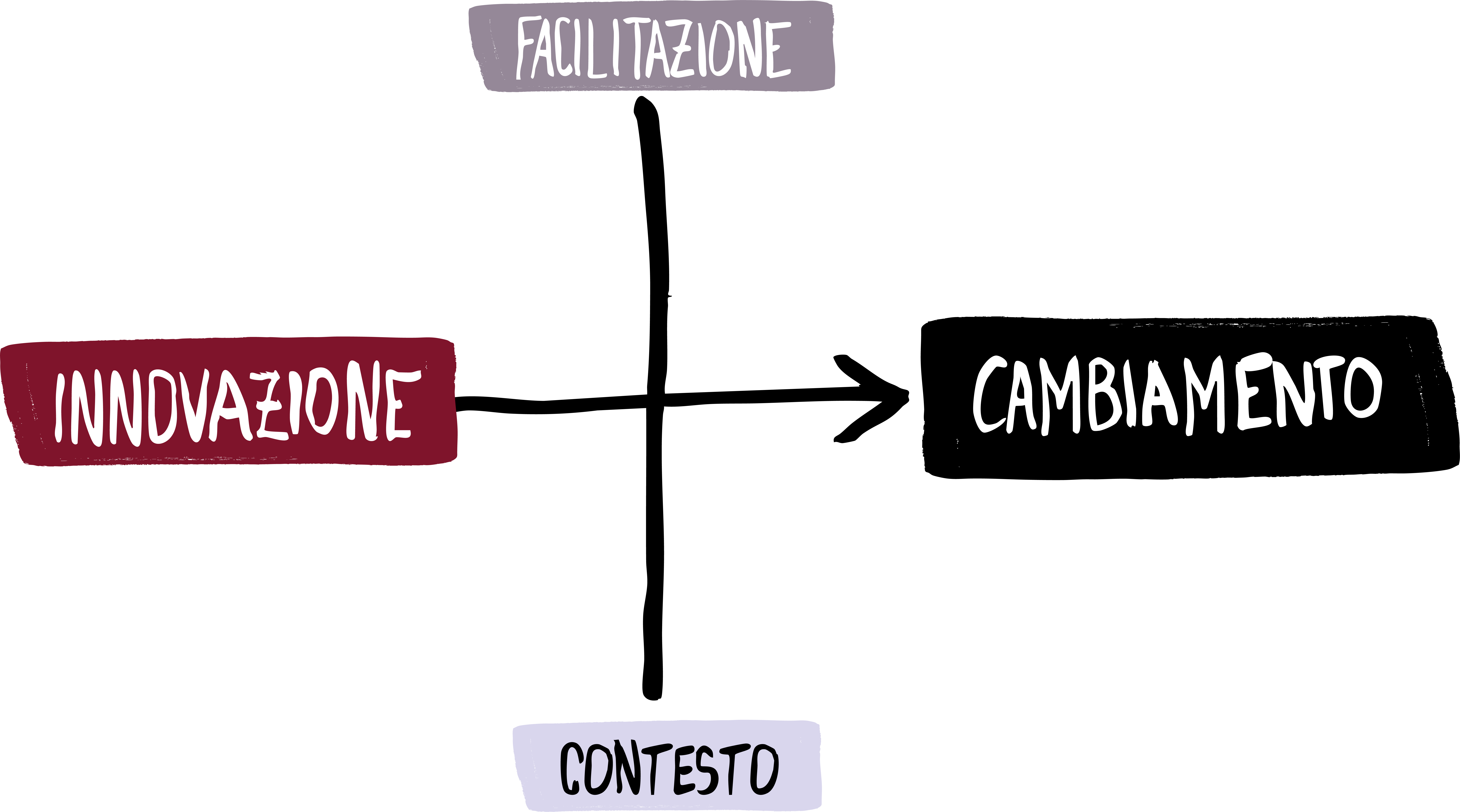 Bootstrap Themes